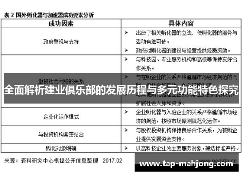 全面解析建业俱乐部的发展历程与多元功能特色探究