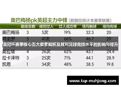 美冠杯赛事核心五大要素解析及其对足球竞技水平的影响与提升