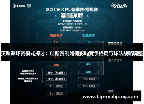 英超循环赛模式探讨：创新赛制如何影响竞争格局与球队战略调整