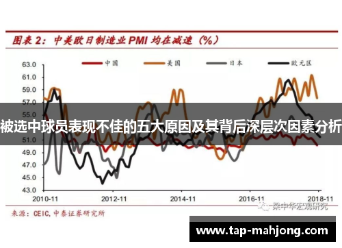 被选中球员表现不佳的五大原因及其背后深层次因素分析