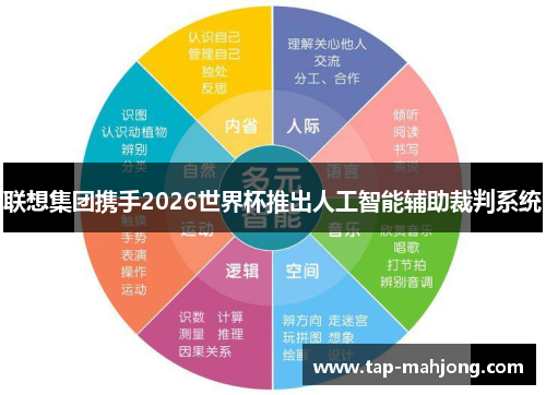 联想集团携手2026世界杯推出人工智能辅助裁判系统