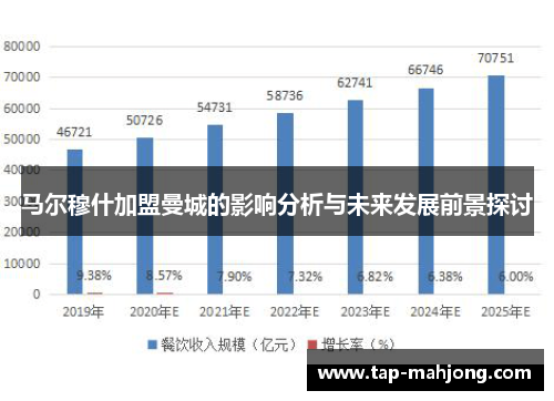 马尔穆什加盟曼城的影响分析与未来发展前景探讨 马尔穆什加盟曼城的影响分析与未来发展前景探讨
